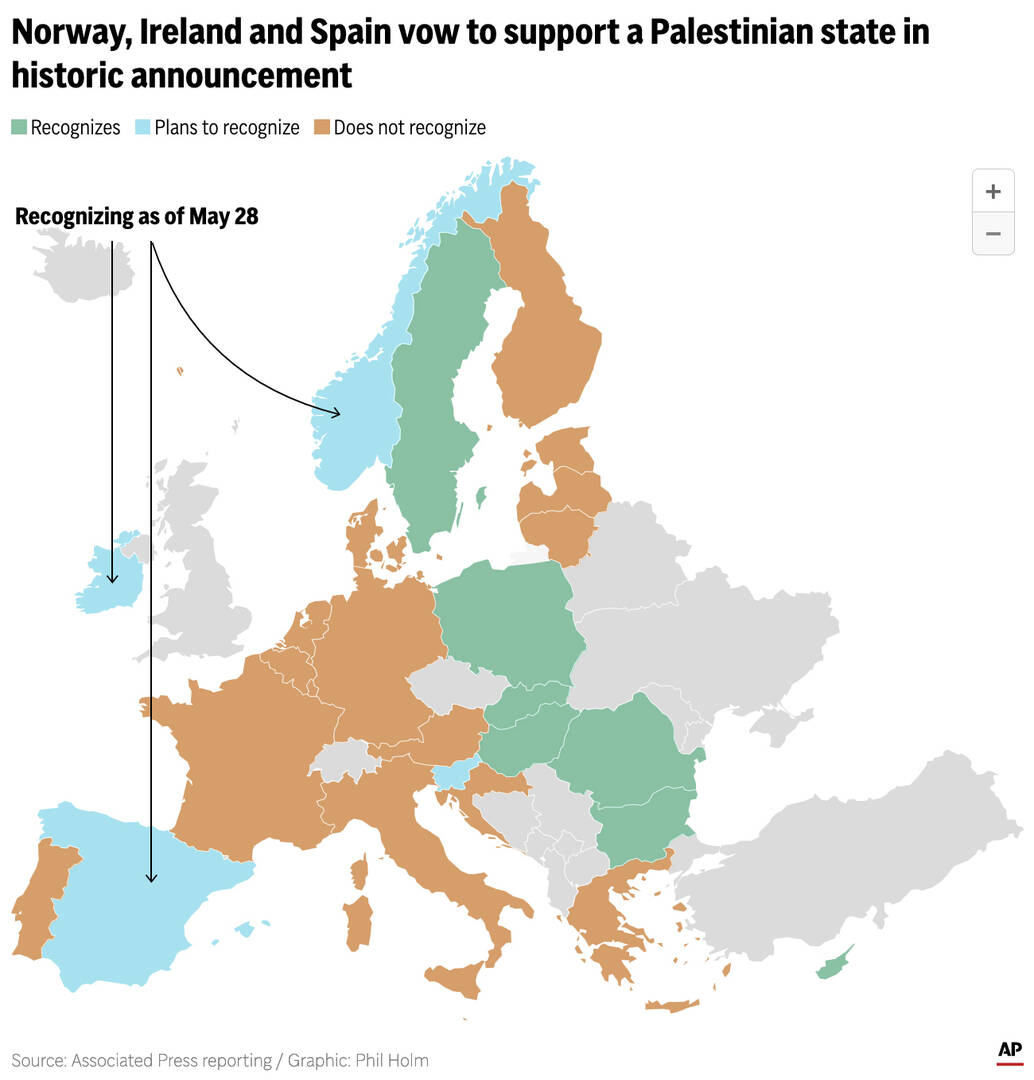 European states and Palestinian statehood